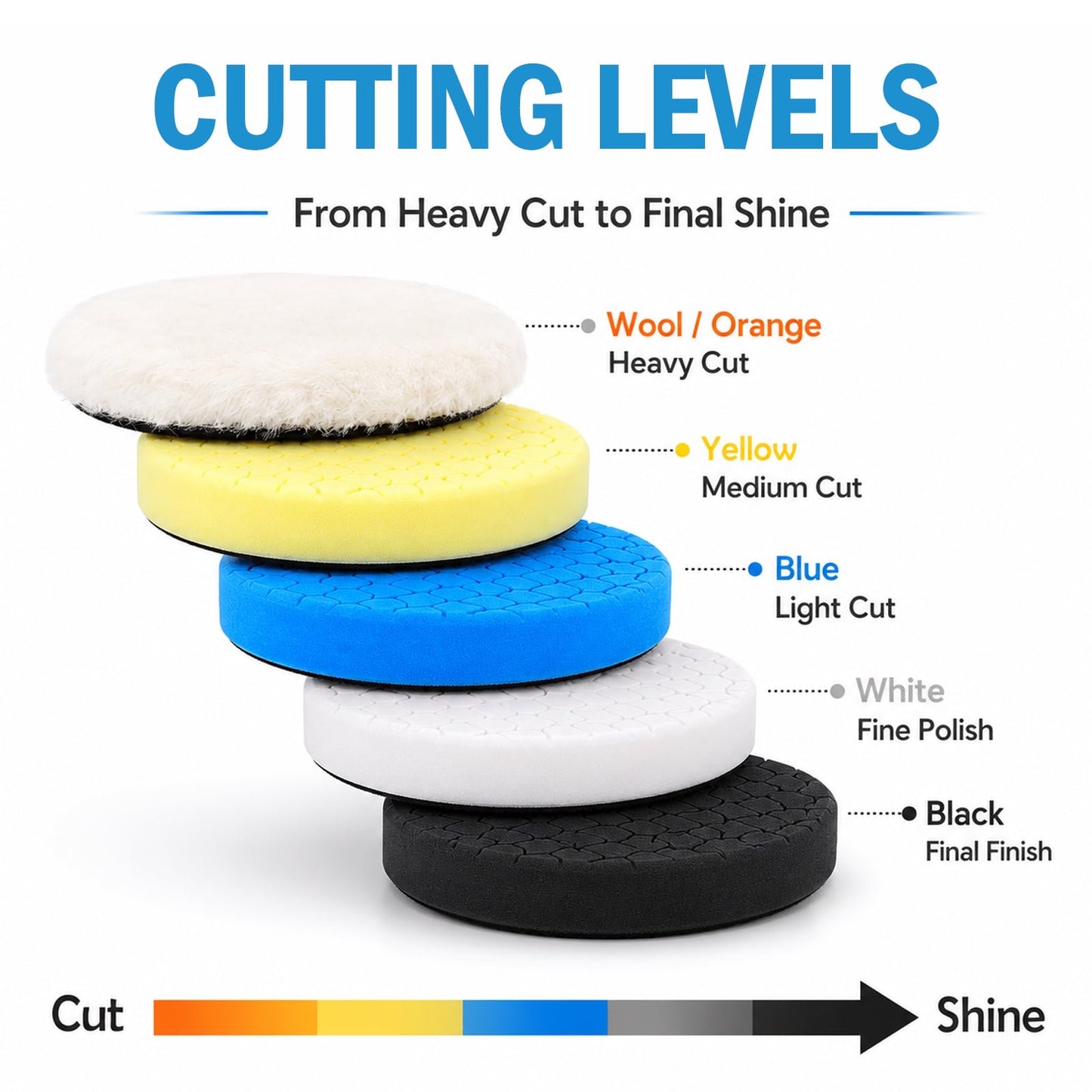 6 Pcs 6 Inch Buffing Pads, Polishing Pads 6.5 Inch 165 mm Face for 6 Inch 150mm Base Plate, Sponge and Wool Buffer Pads for Compounds, Polishing and Waxing