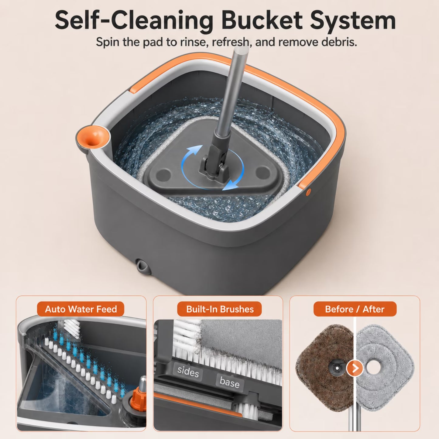 Square Spin Mop and Bucket Set, Clean & Dirty Water Separation, Hands-Free Self-Wringing, 6 Machine Washable Microfiber Pads for Multi-Floor Compatible