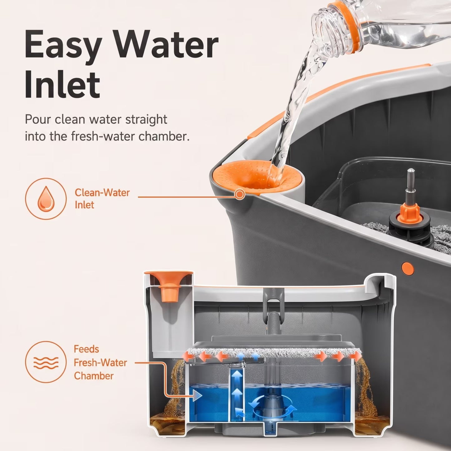 Square Spin Mop and Bucket Set, Clean & Dirty Water Separation, Hands-Free Self-Wringing, 6 Machine Washable Microfiber Pads for Multi-Floor Compatible