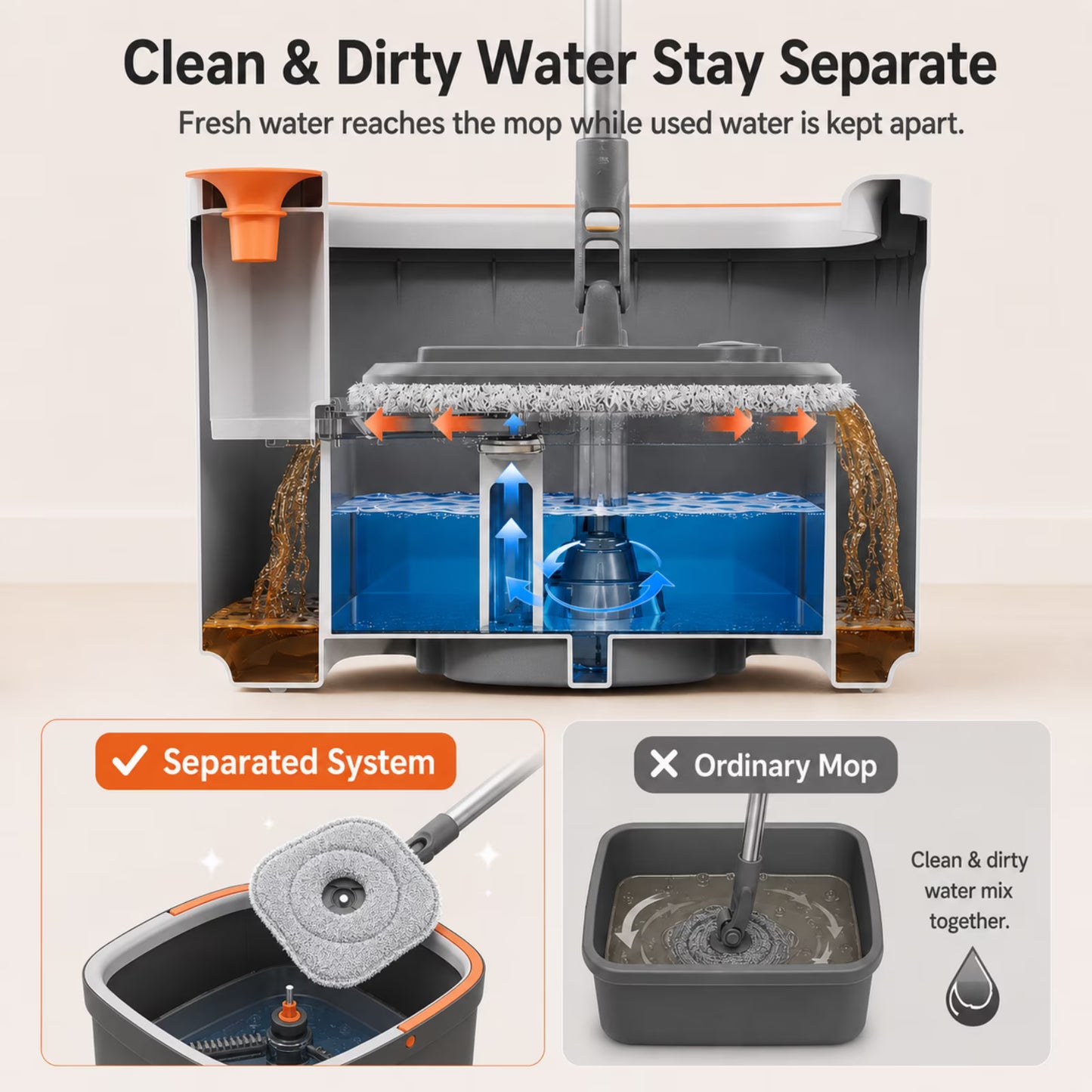 Square Spin Mop and Bucket Set, Clean & Dirty Water Separation, Hands-Free Self-Wringing, 6 Machine Washable Microfiber Pads for Multi-Floor Compatible